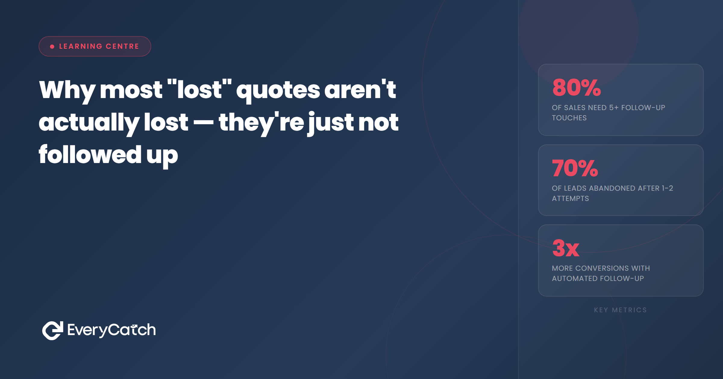 Why most "lost" quotes aren't actually lost — they're just not followed up | EveryCatch