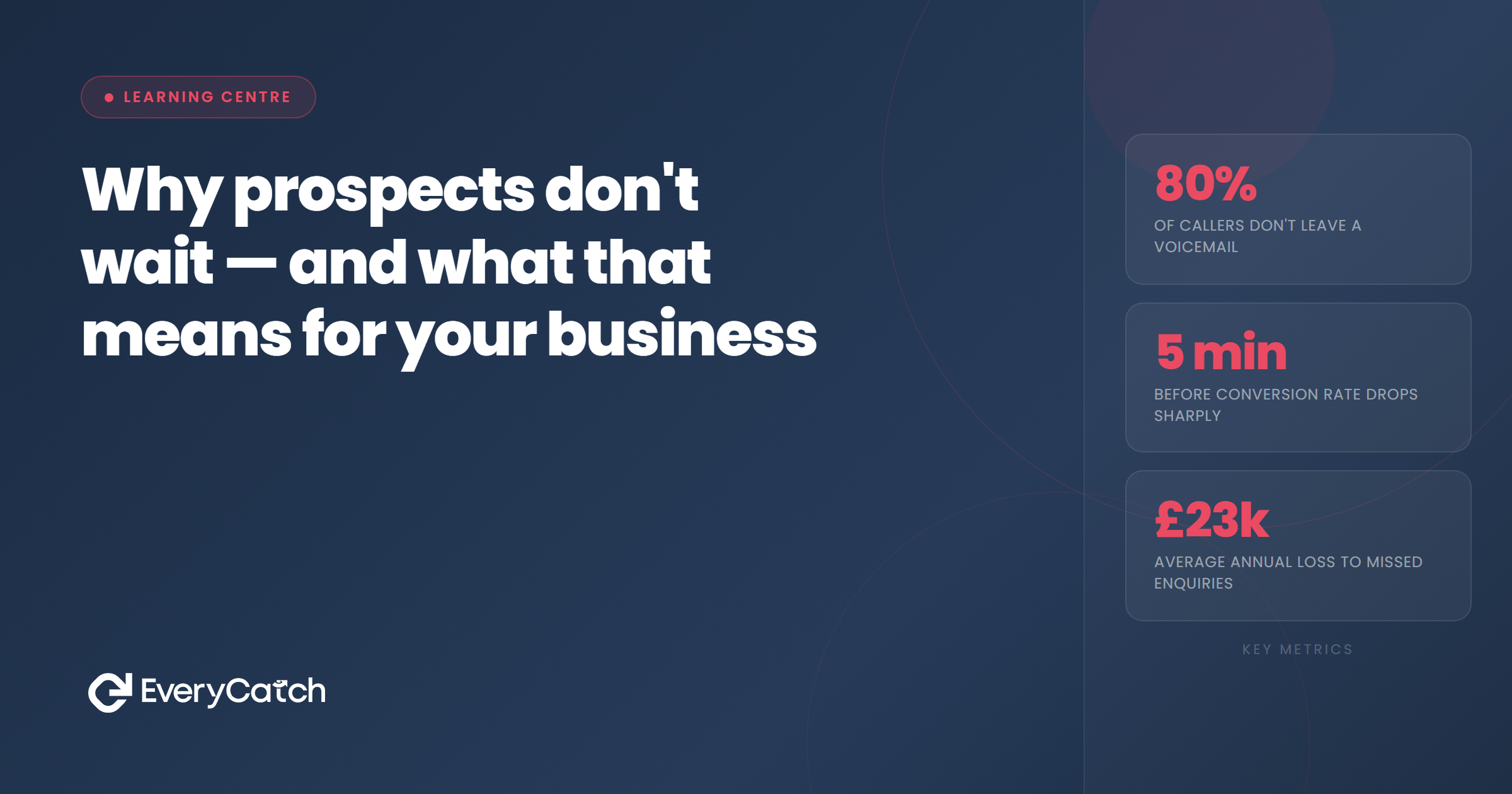 Why prospects don't wait — and what that means for your business | EveryCatch