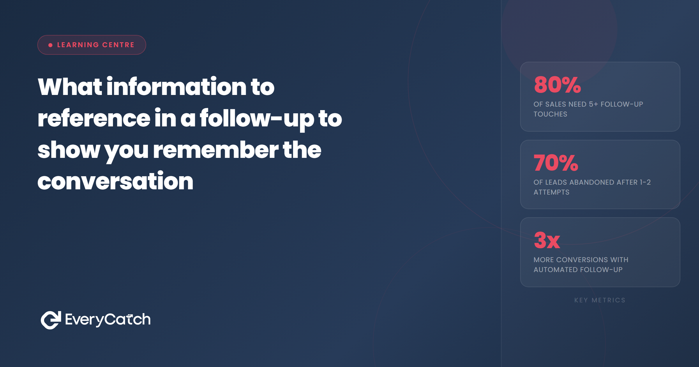 What information to reference in a follow-up to show you remember the conversation | EveryCatch