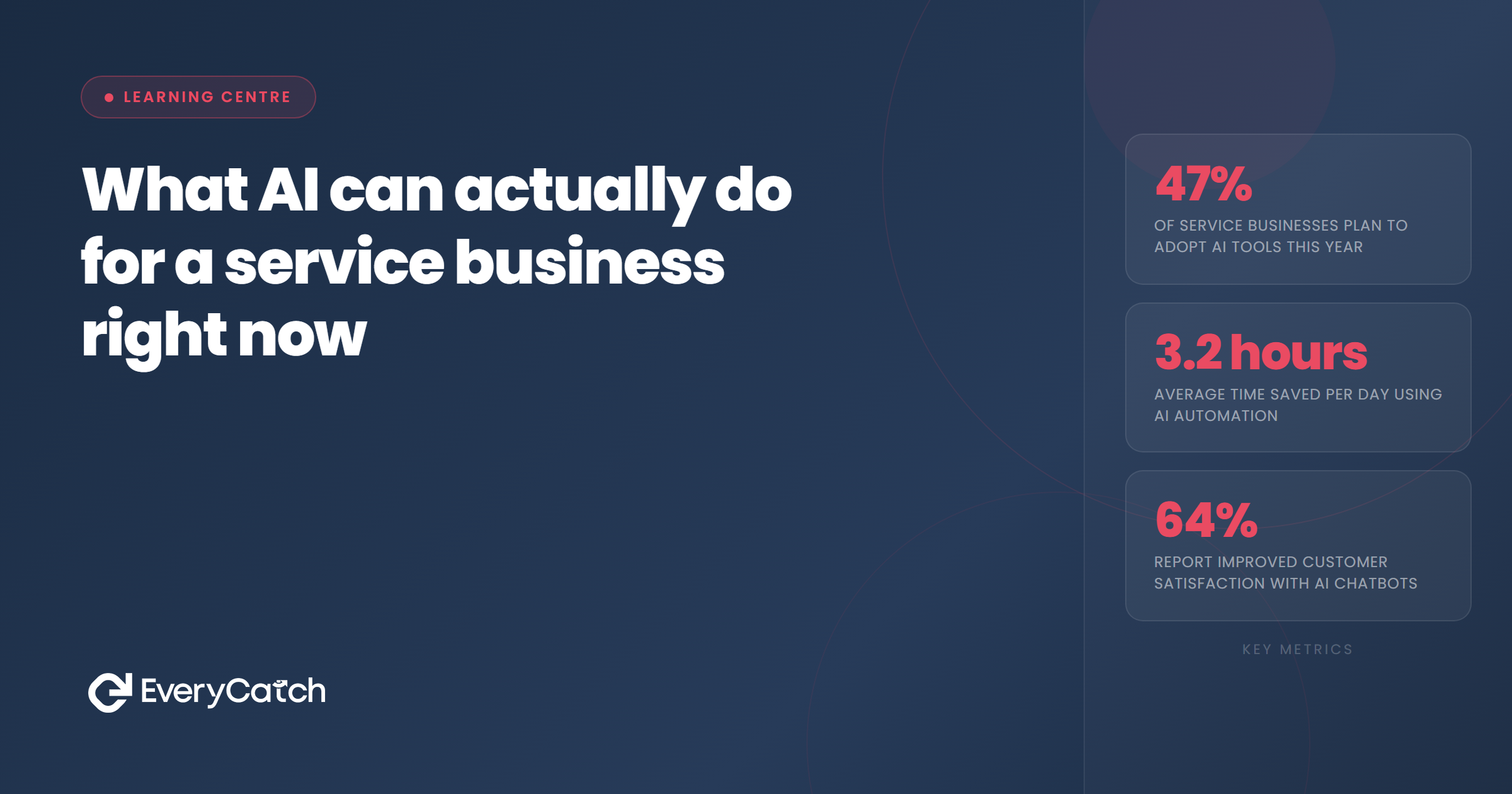 What AI Can Actually Do for a Service Business Right Now | EveryCatch