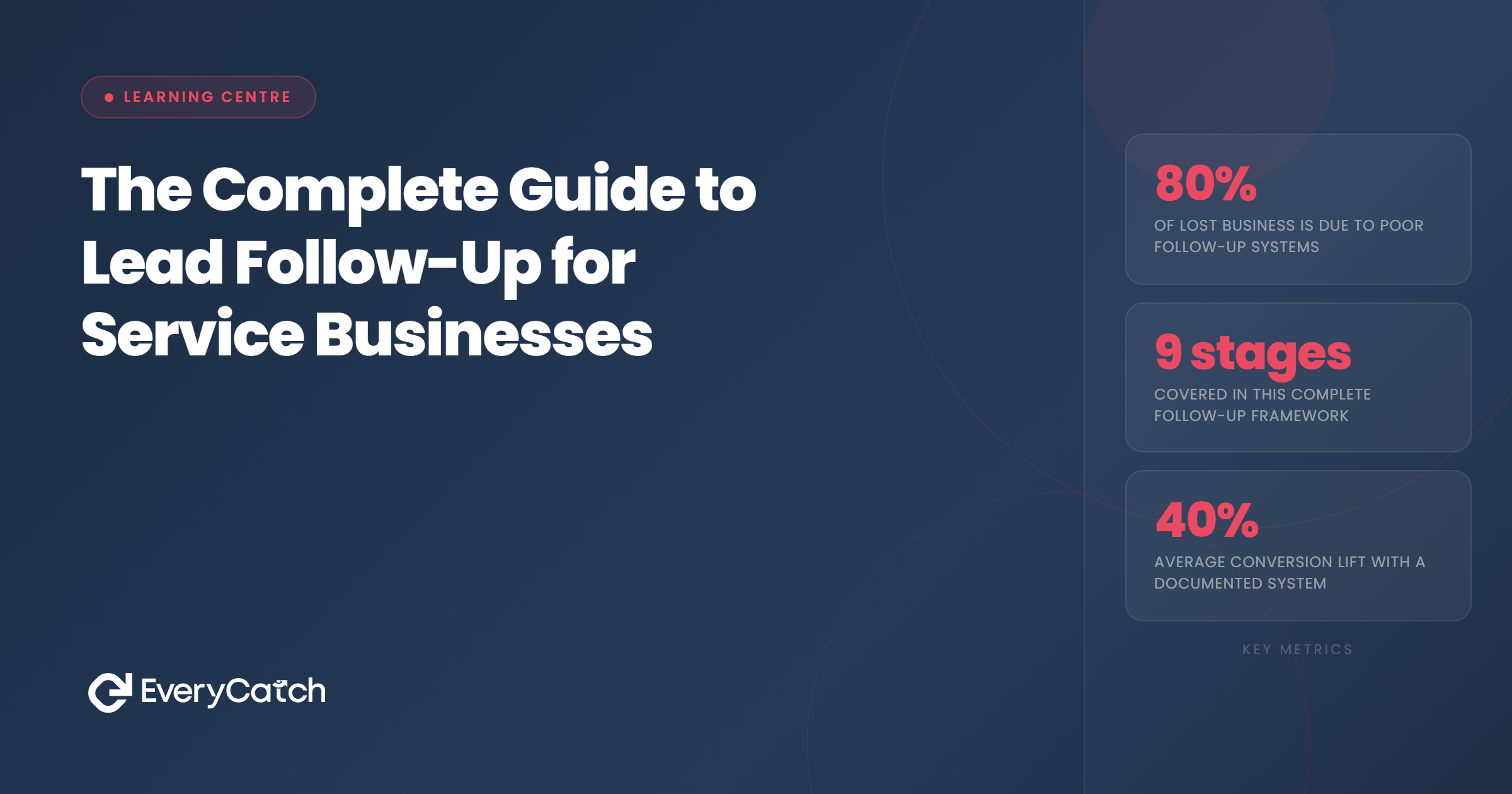 The Complete Guide to Lead Follow-Up for Service Businesses | EveryCatch