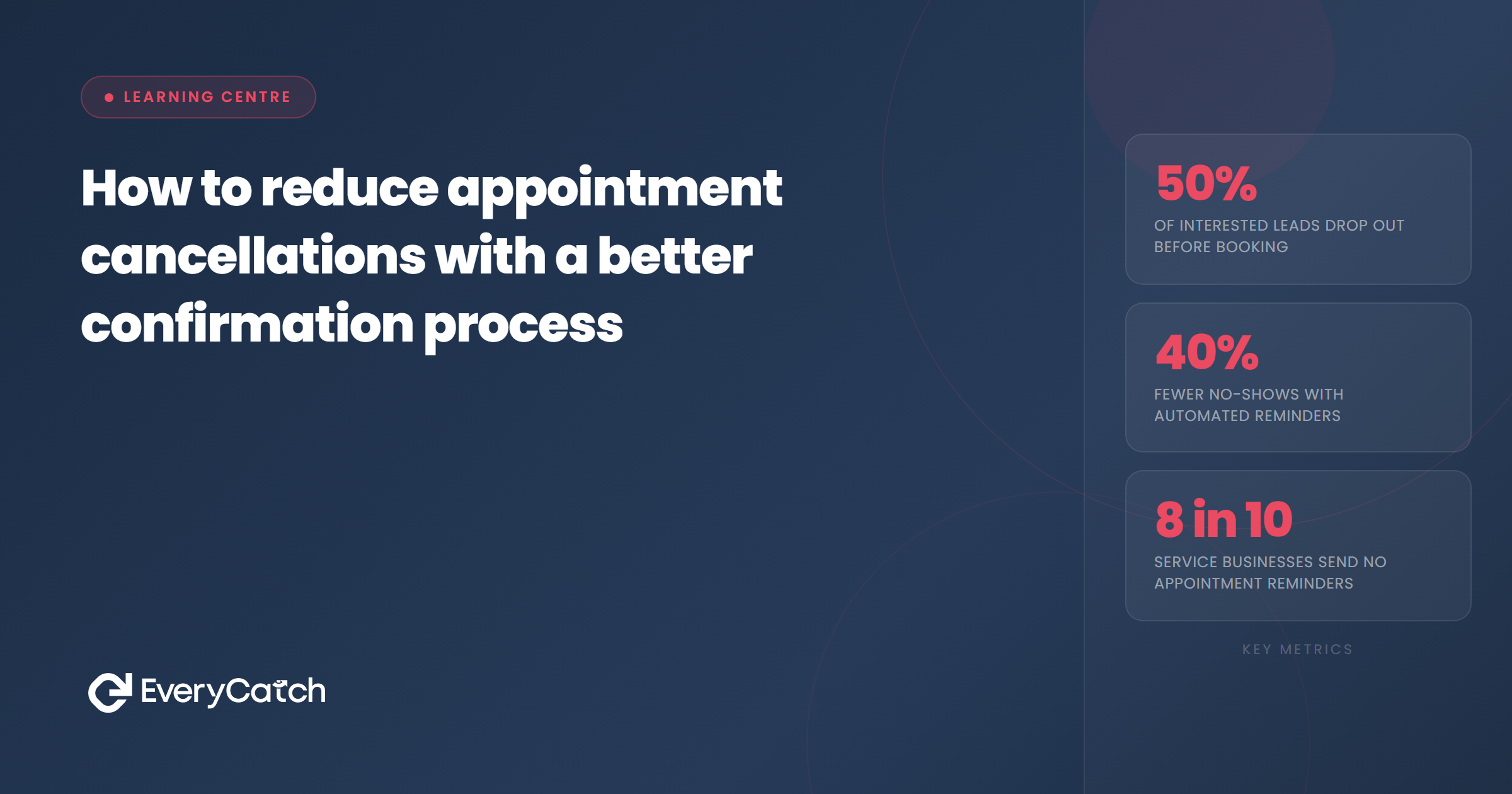 How to reduce appointment cancellations with a better confirmation process | EveryCatch