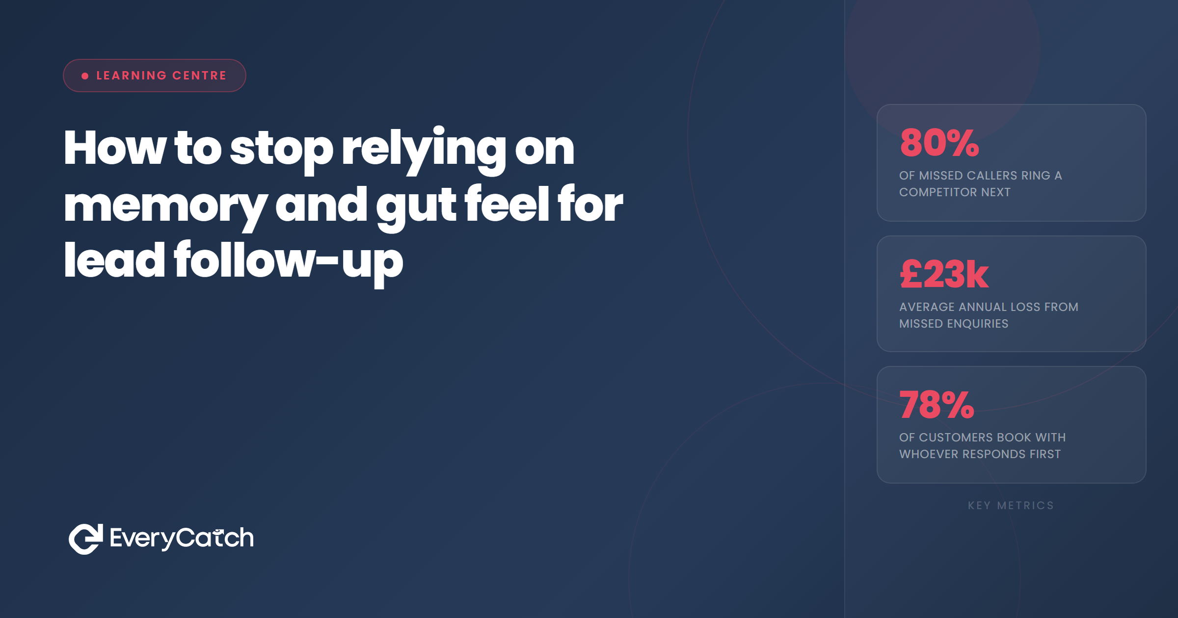 How to stop relying on memory and gut feel for lead follow-up | EveryCatch