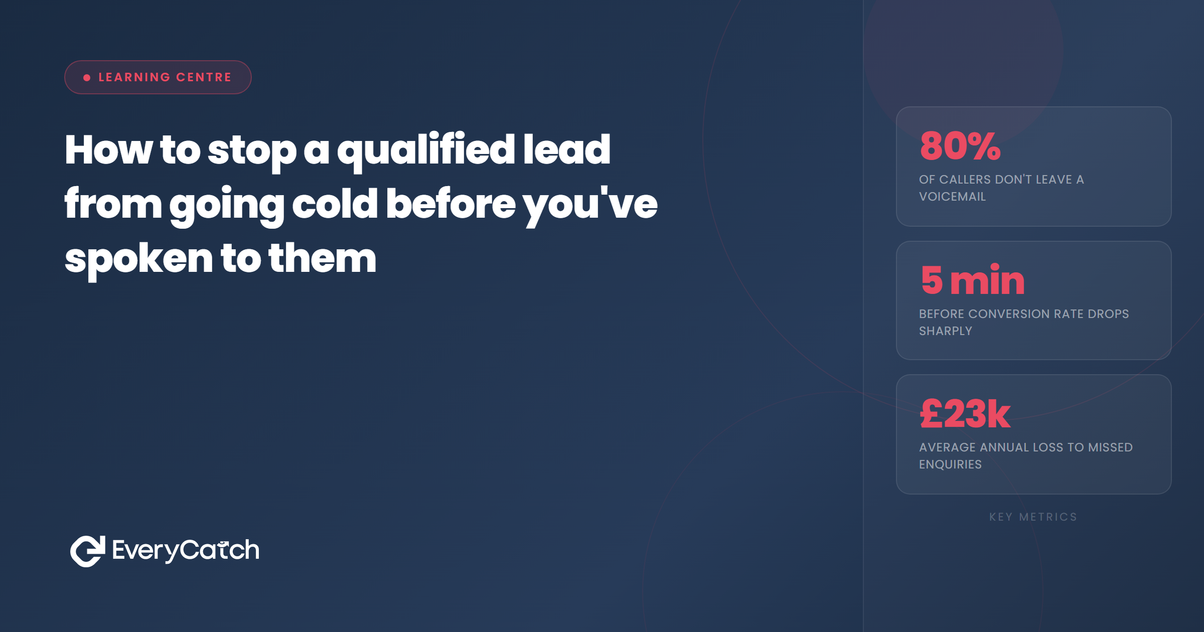 How to stop a qualified lead from going cold before you've spoken to them | EveryCatch