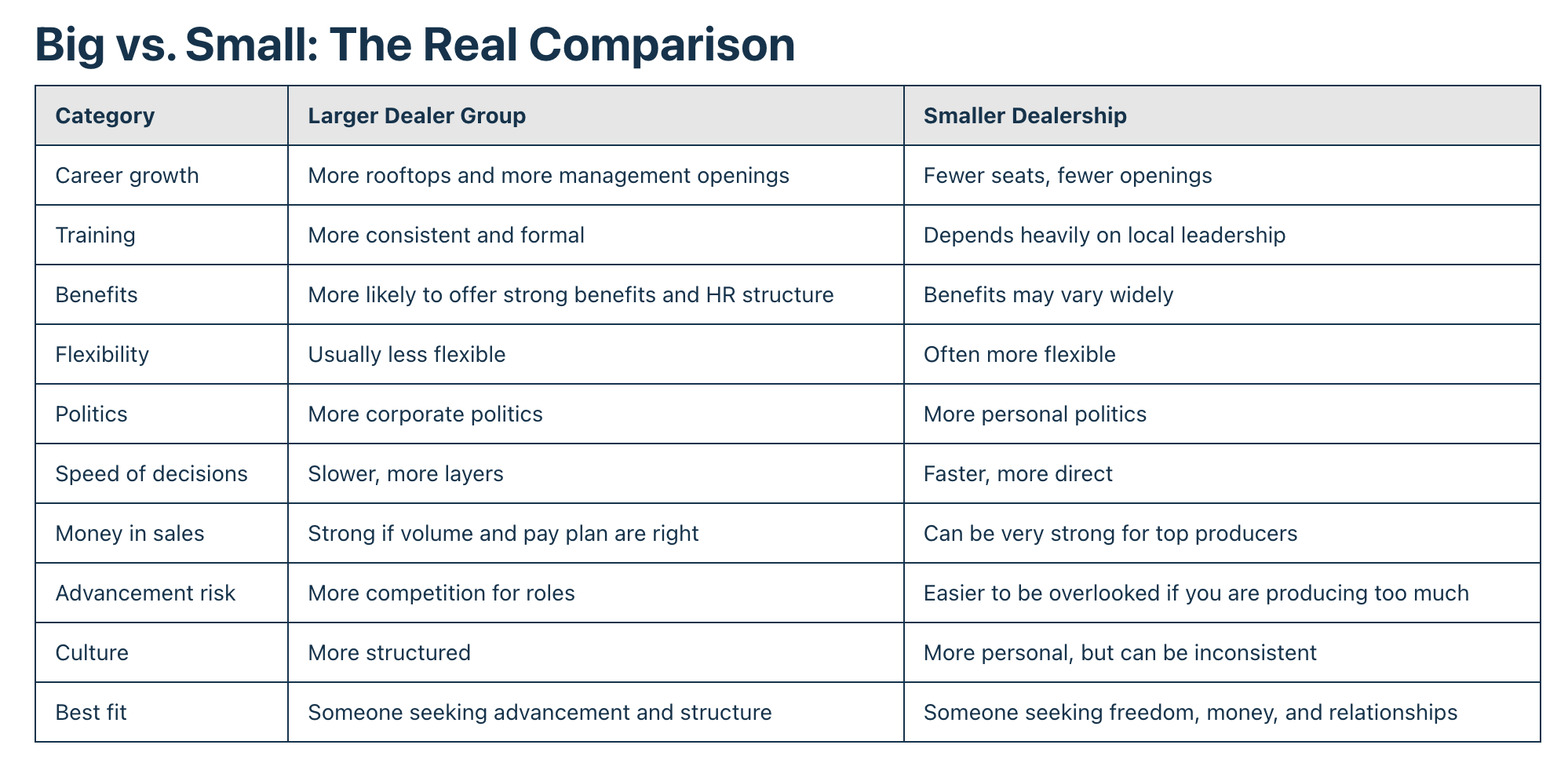 Auto dealership big group vs. small store Auto dealership big group vs. small store