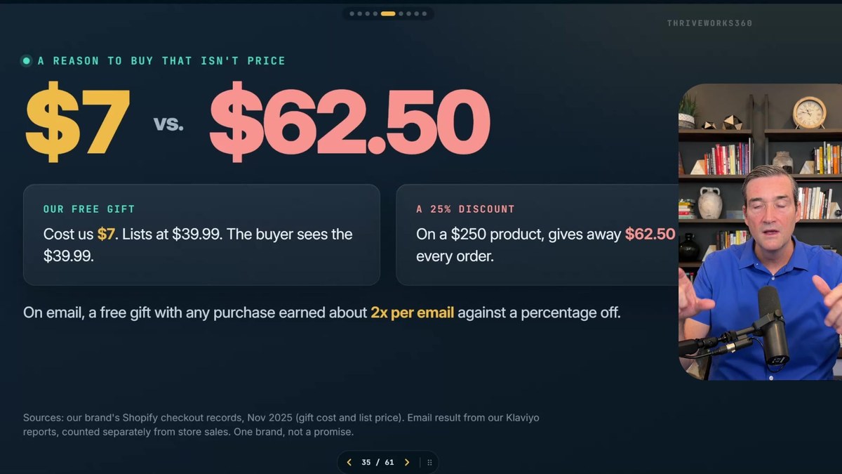 Bundles that raise the order without cutting the price