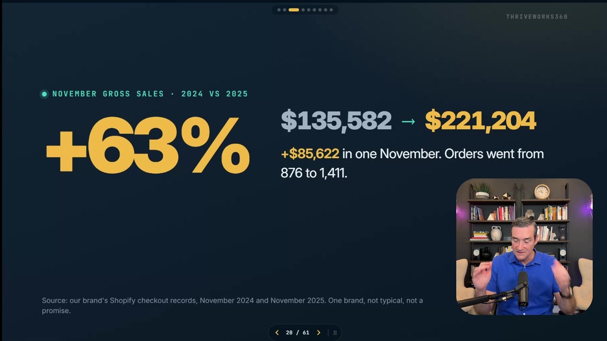 Why 63% of my November sold before Thanksgiving