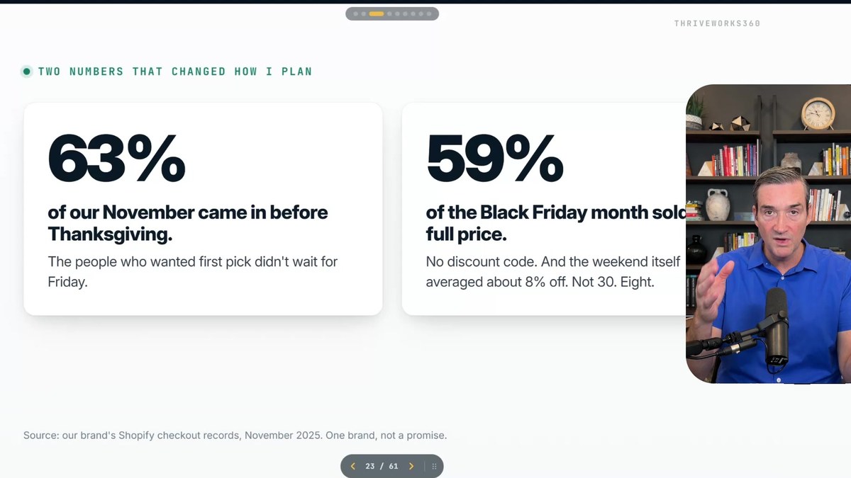 How to discount the big weekend without killing your margin