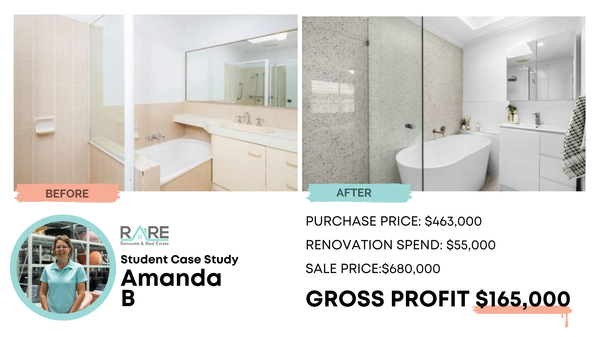 Amanda B case study: purchased $463,000, renovation $55,000, sold $680,000, gross profit $165,000.