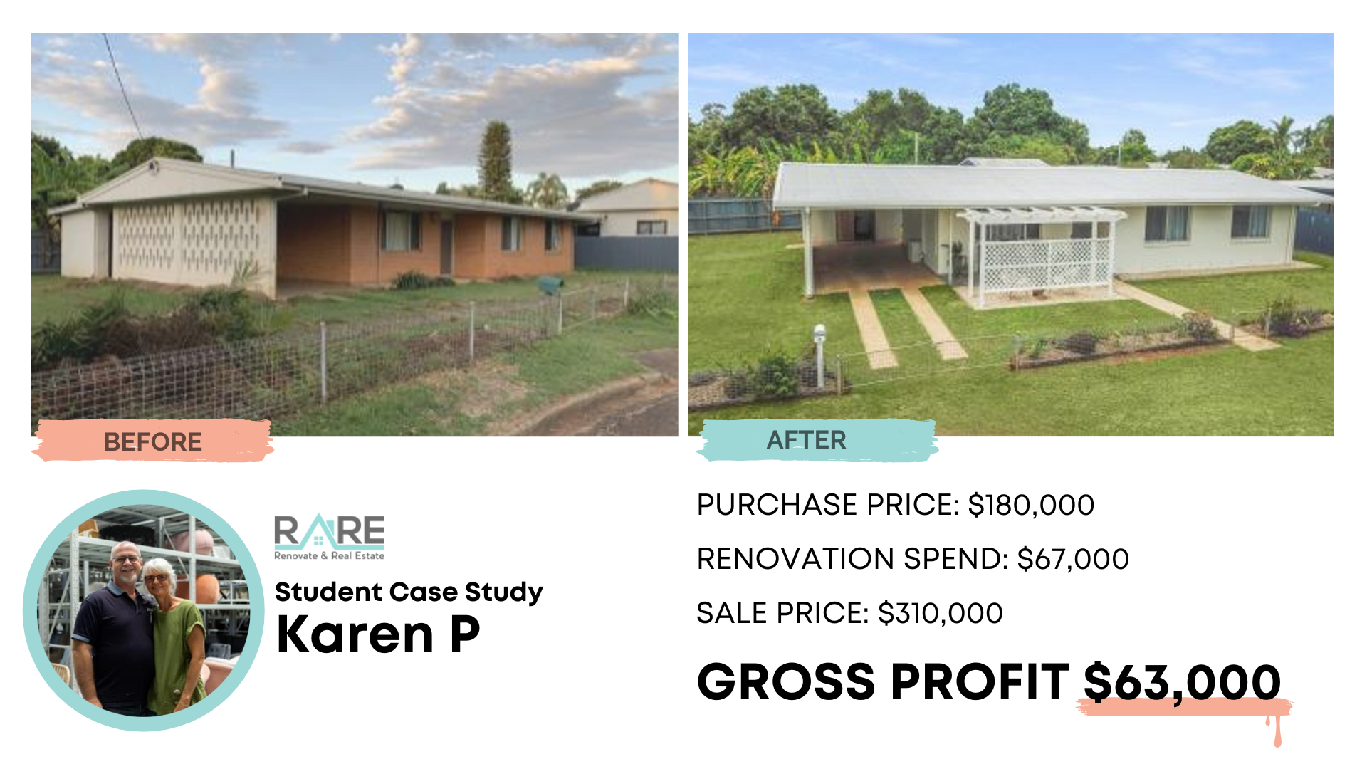 Karen P case study: purchased $180,000, renovation $67,000, sold $310,000, gross profit $63,000.