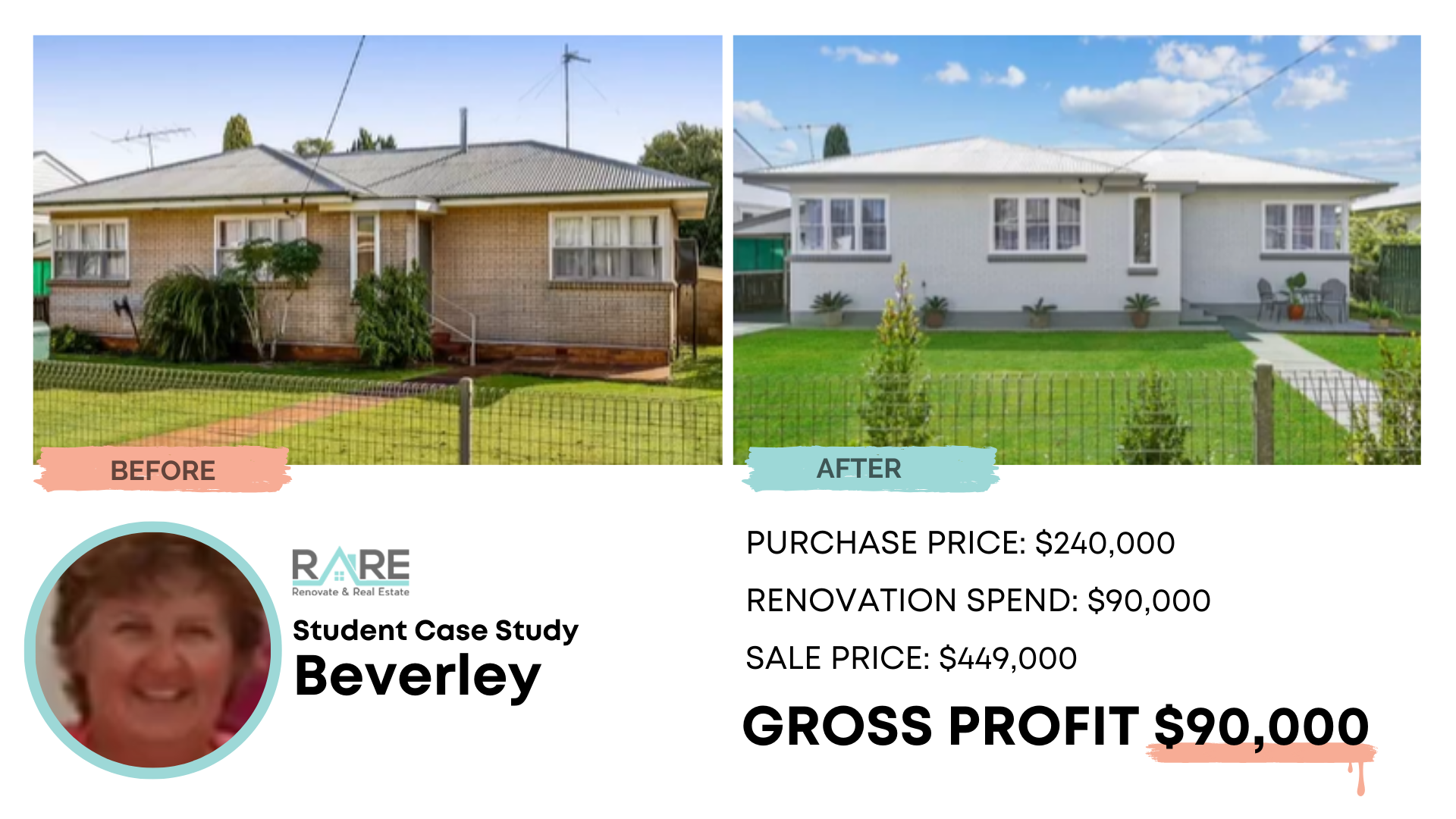 Beverley case study: purchased $240,000, renovation $90,000, sold $449,000, gross profit $90,000.