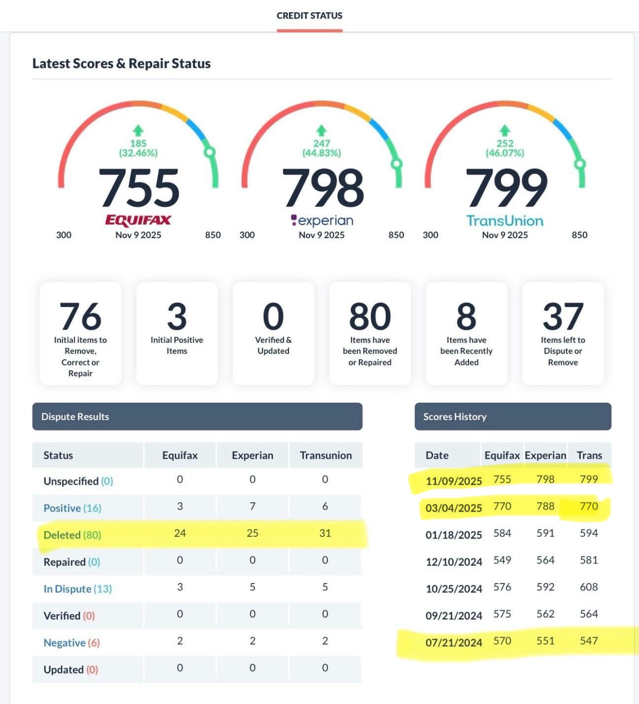Same client after TO DO LIST - scores to 800s