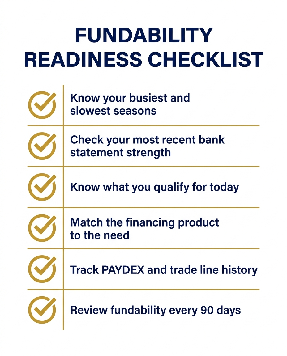 The fundability readiness checklist