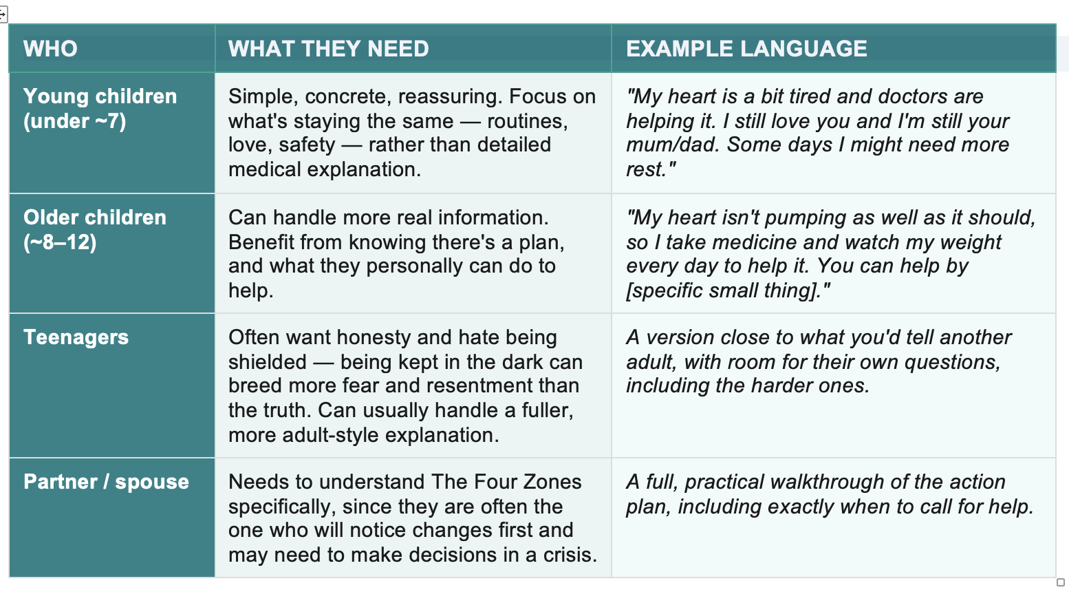 What to tell your family (heart failure diagnosis)