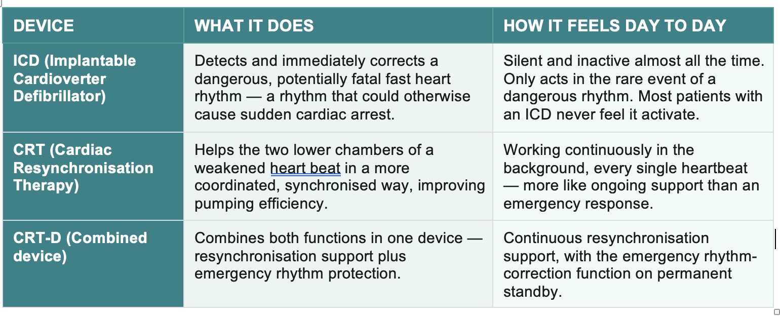 ICD vs CRT device heart failure