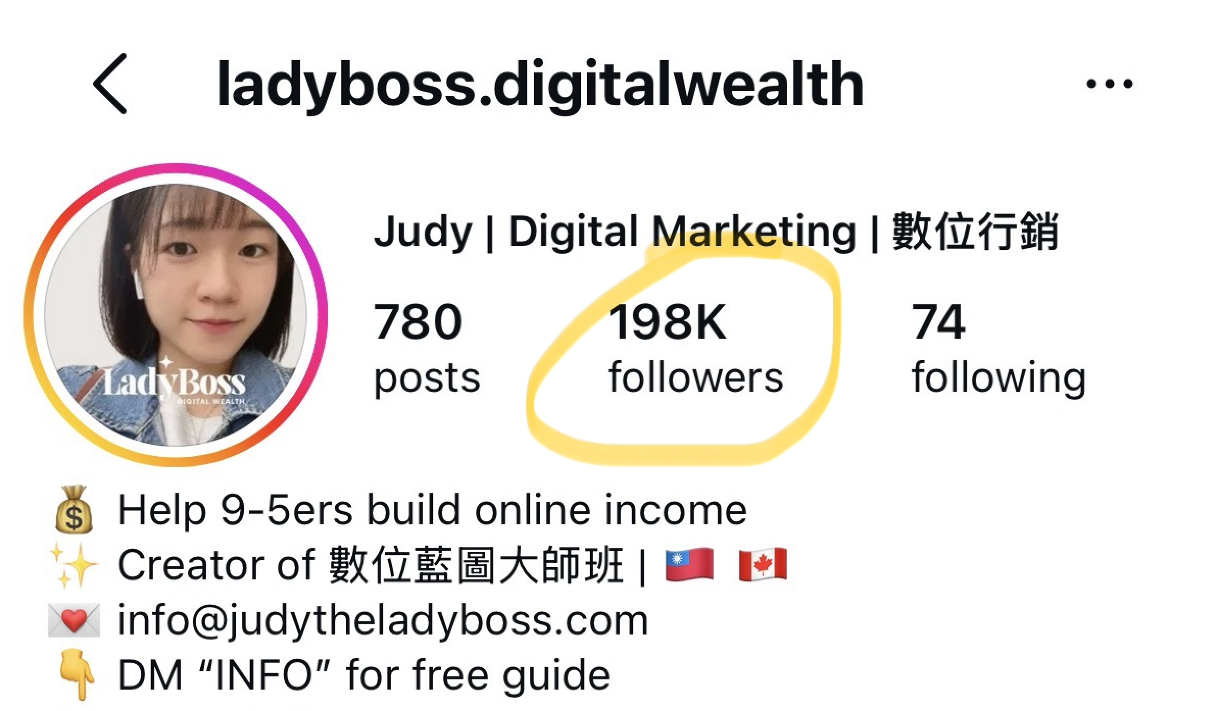 Student result, 198K followers