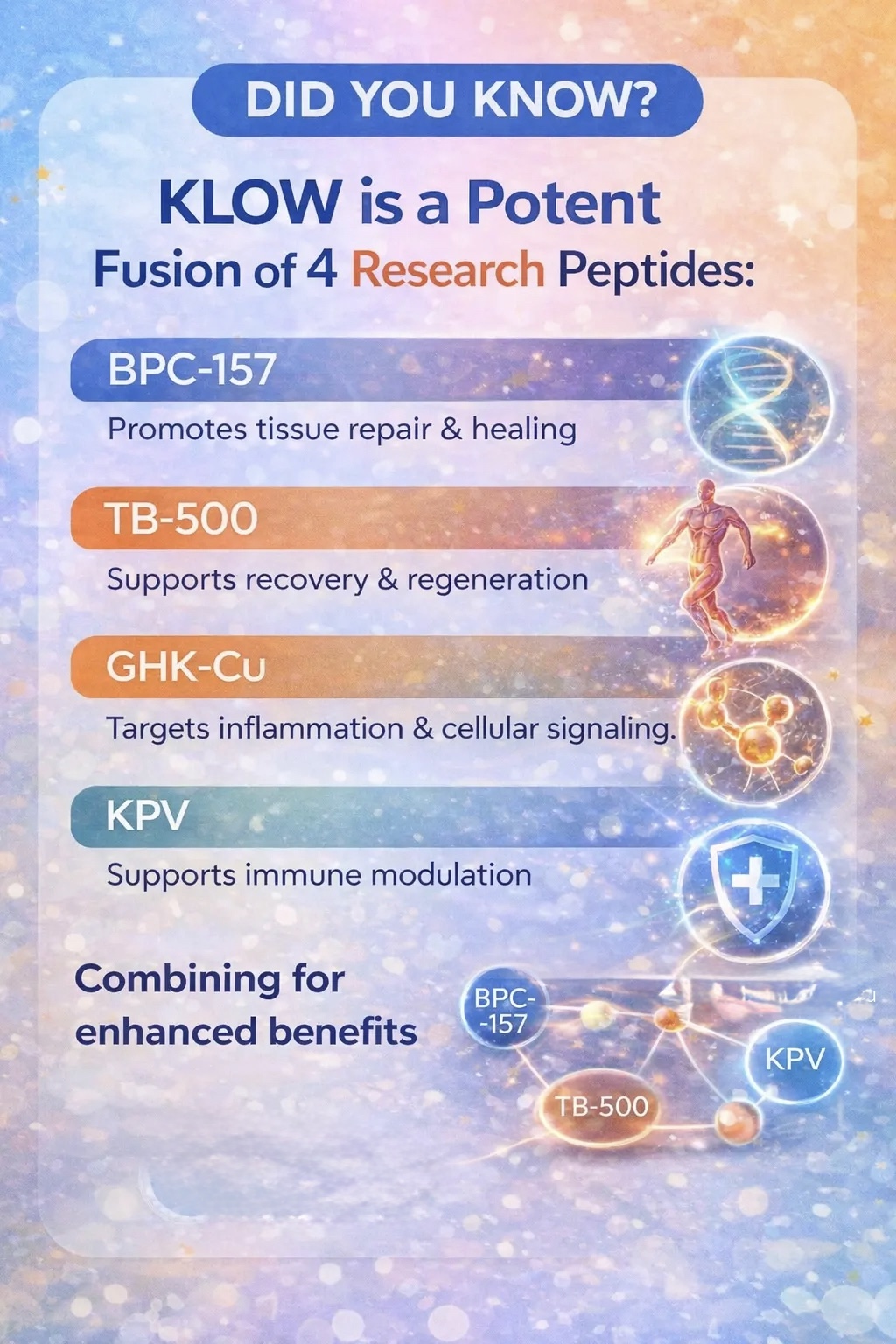 Klow stack peptide perth western australia