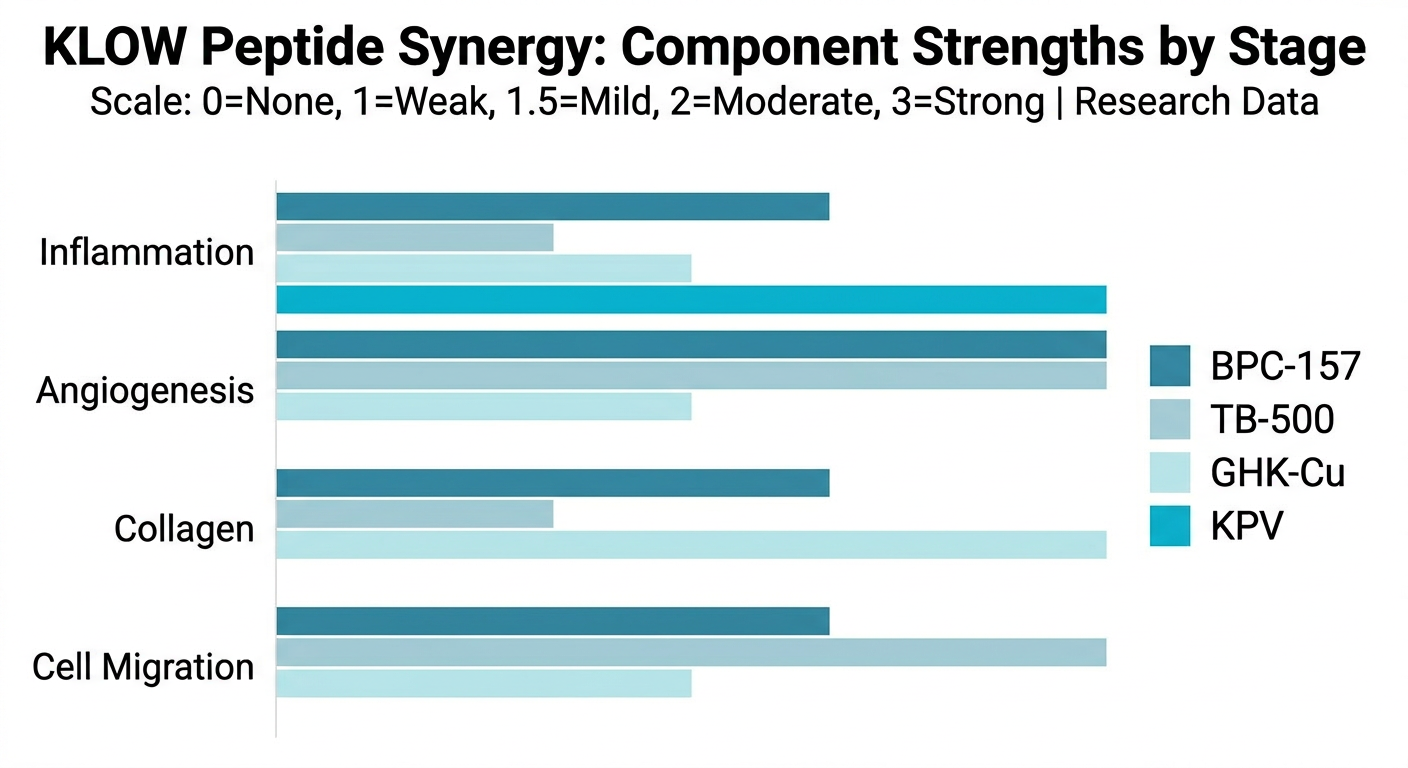 Klow Peptide Perth Klow Peptide Perth