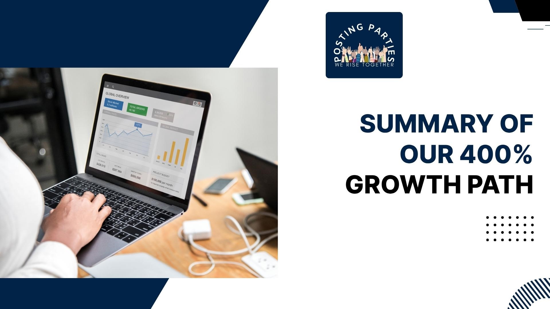 summary of our 400 percent LinkedIn growth strategy and results