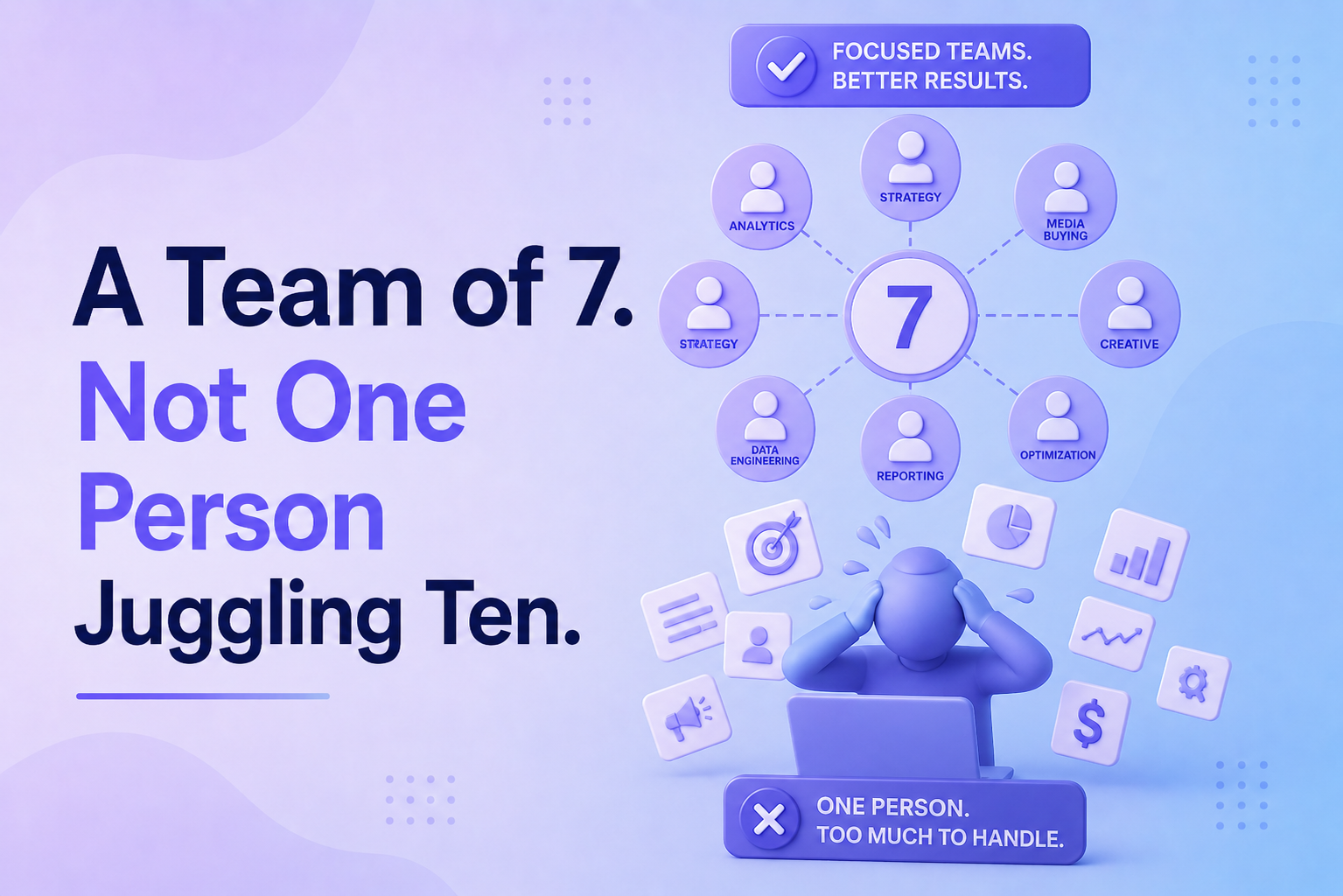 Dedicated Team of 7
