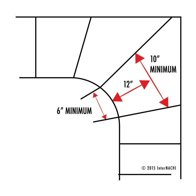 Rhome Home Inspections Rhome Home Inspections