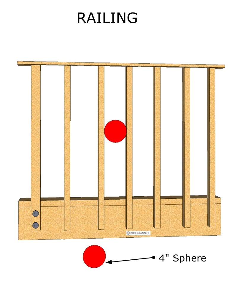 Saginaw Home Inspections Saginaw Home Inspections