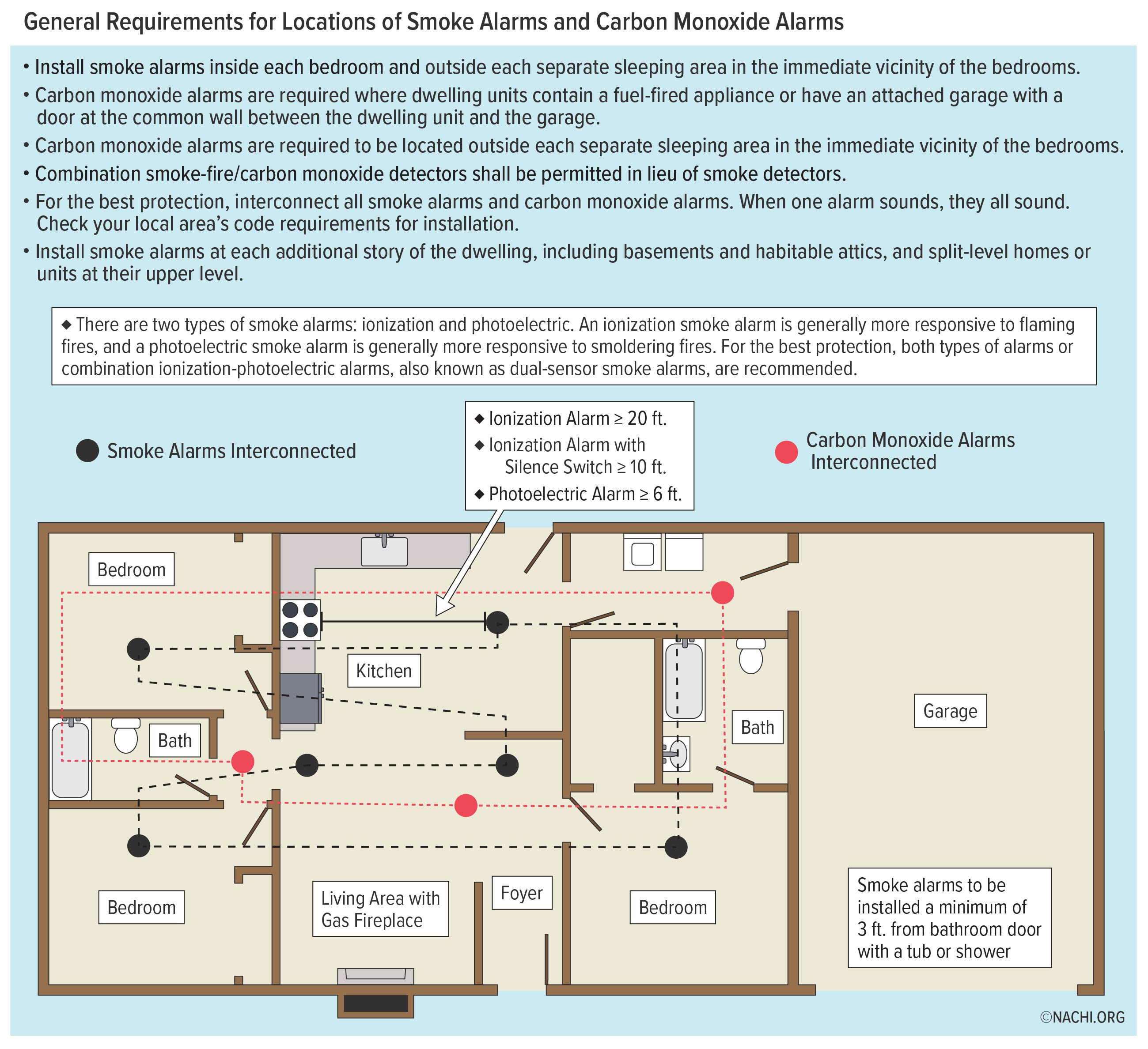 Home Inspector Flower Mound Home Inspector Flower Mound