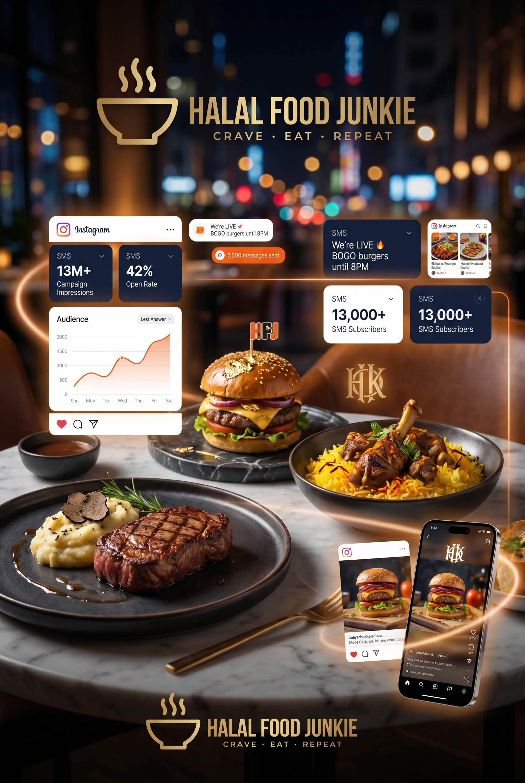 Marketing Infrastructure Dashboard