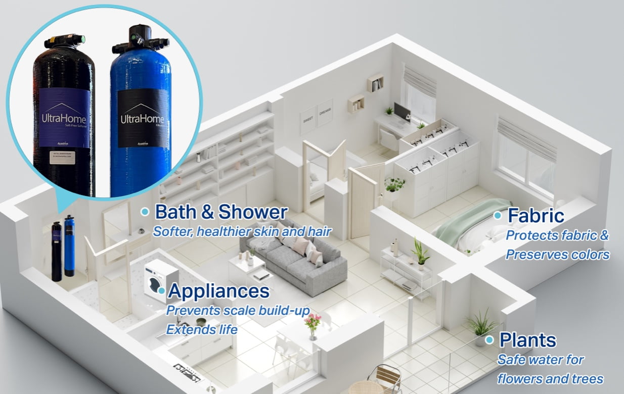 Whole-home filtration system