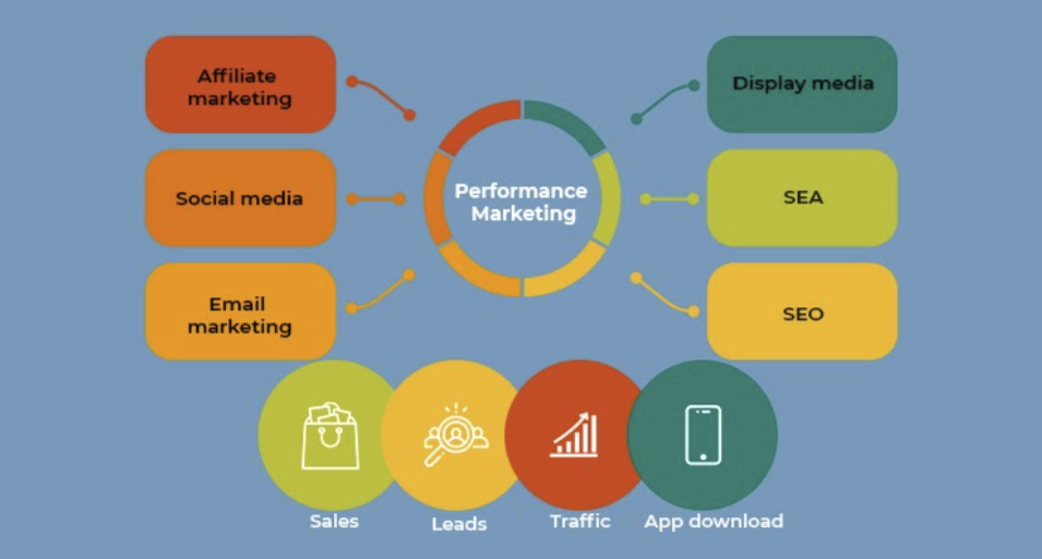 Content Marketing