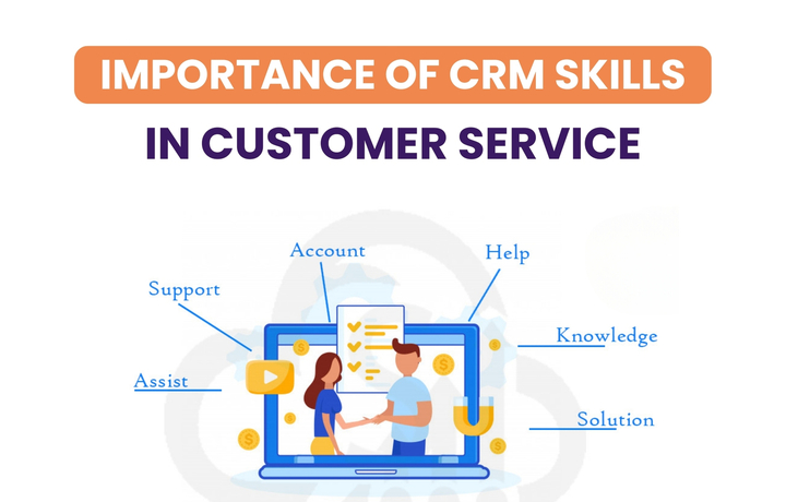 Importance of CRM 