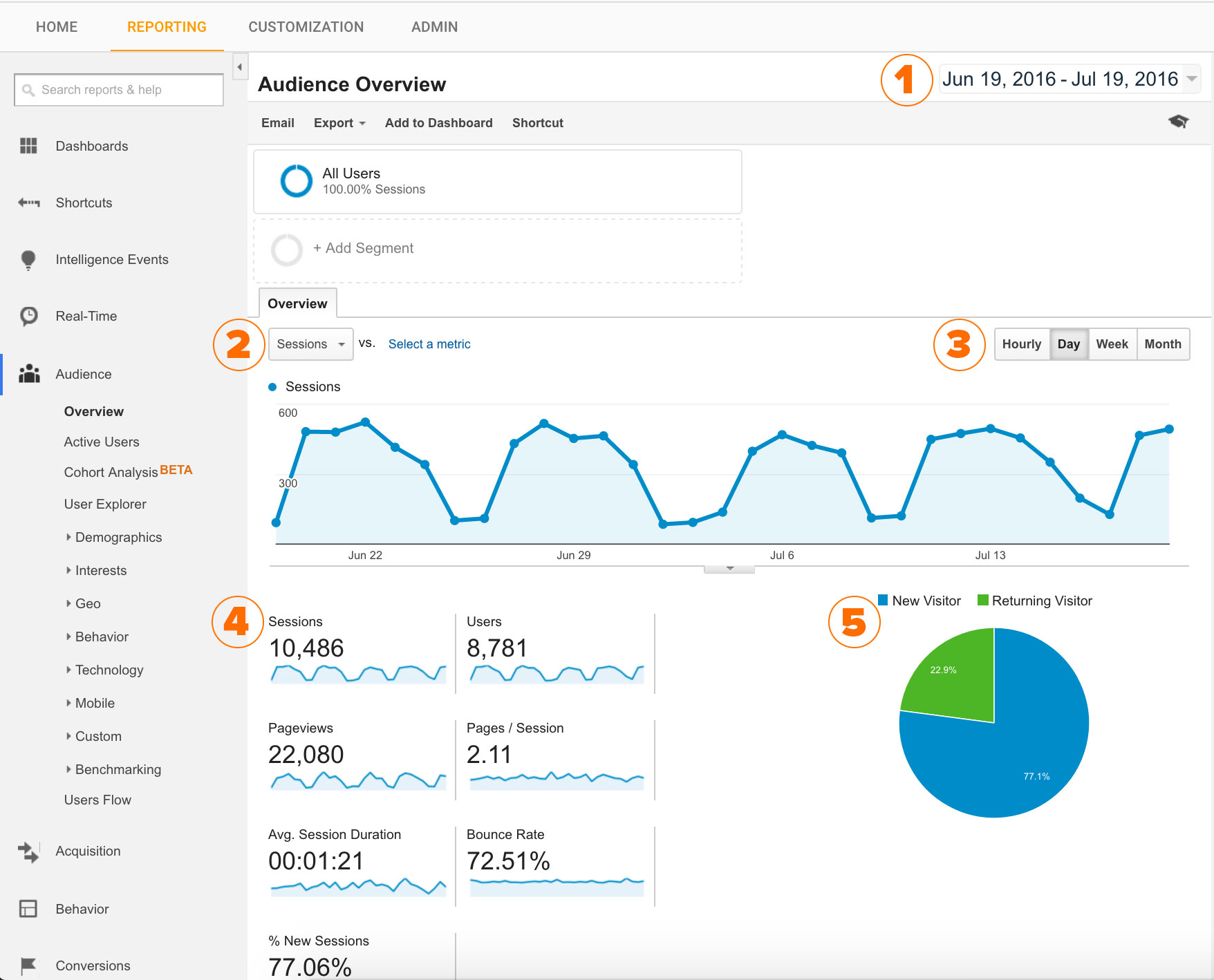 Weekly review details bottom view