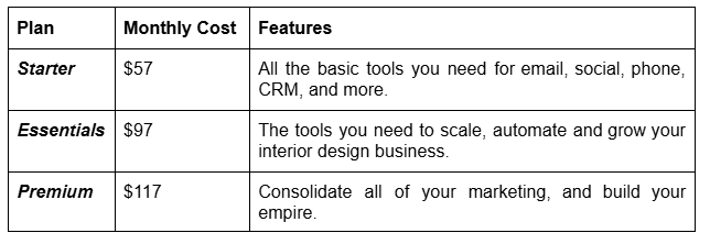 Table showing CRM pricing plans with Starter, Essentials, and Premium tiers along with monthly costs and features.