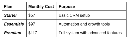 Table showing CRM pricing plans with monthly costs and features