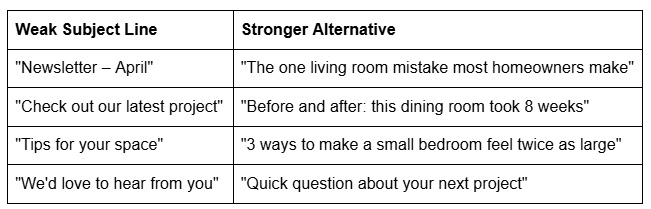 Comparison table showing weak email subject lines alongside stronger alternatives designed to improve engagement and email open rates. Comparison table showing weak email subject lines alongside stronger alternatives designed to improve engagement and email open rates.