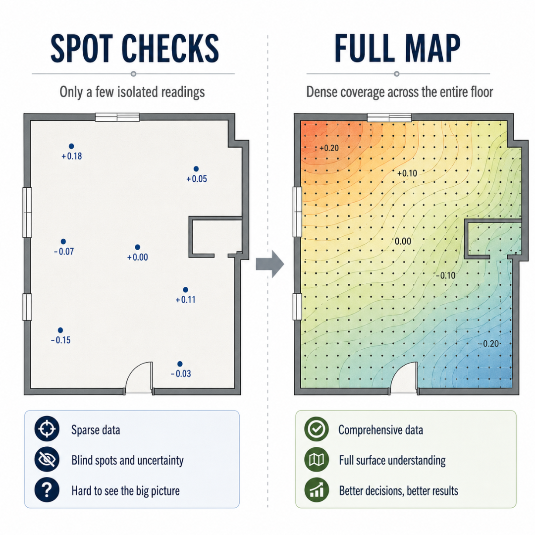 spot measurements versus comprehensive floor elevation mapping across the same floor plan