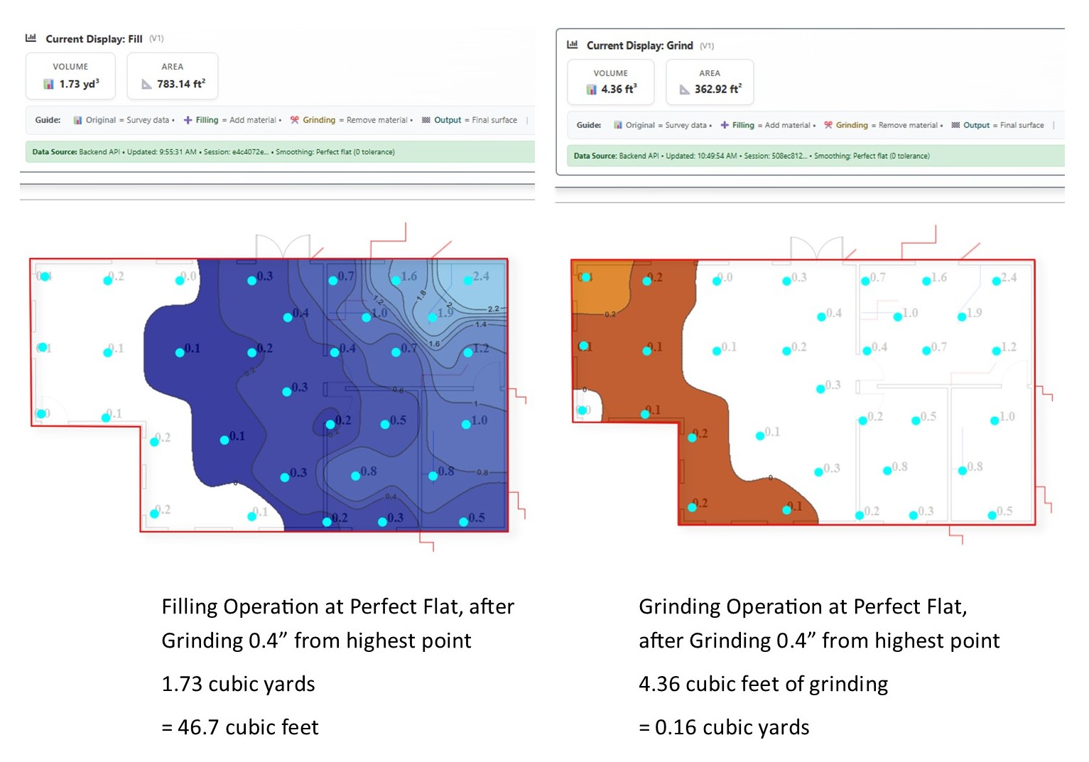 Floor elevation analysis showing grinding and filling areas with calculated material quantities across a measured floor