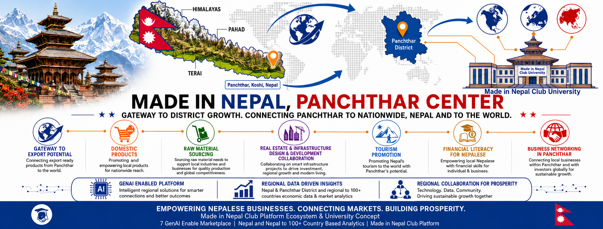 Made in Nepal, Panchthar Center Coverpage