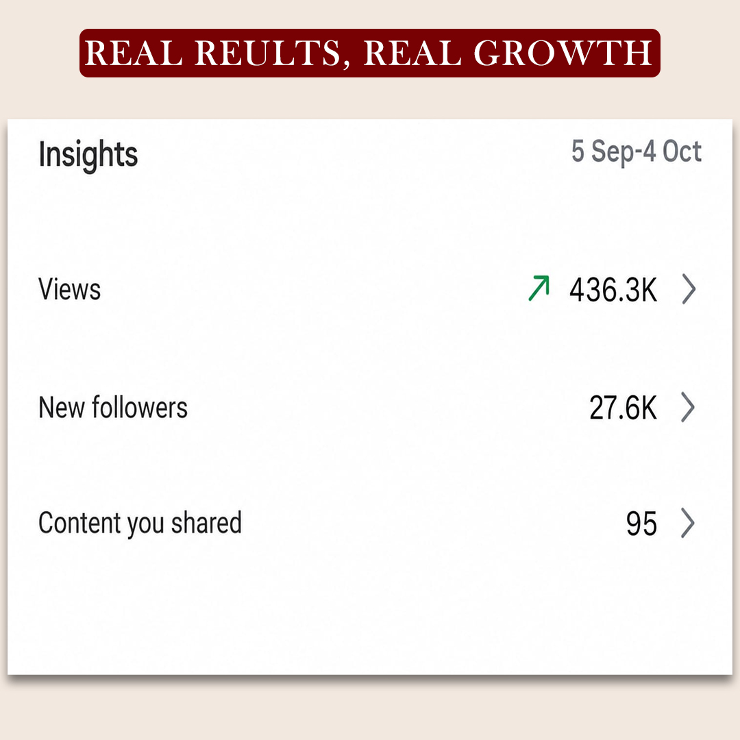 Real results, real growth: Instagram insights