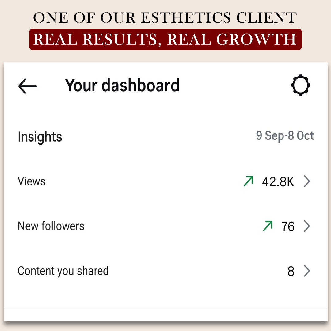 Esthetics client results: insights