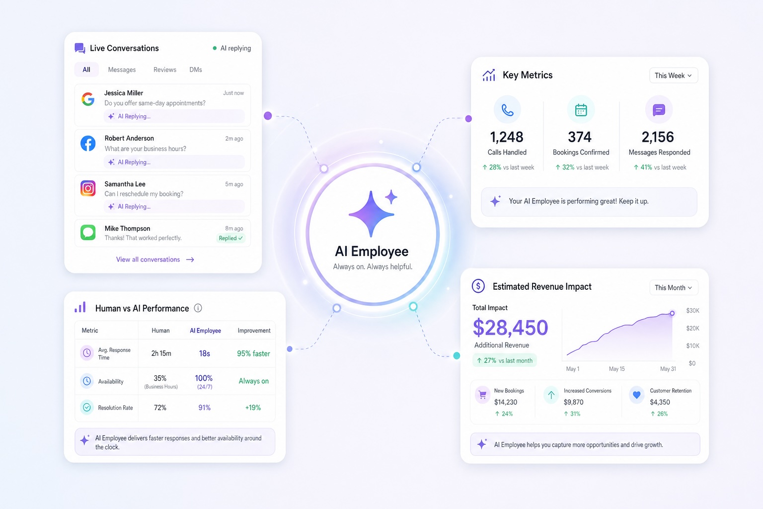 AI Employee