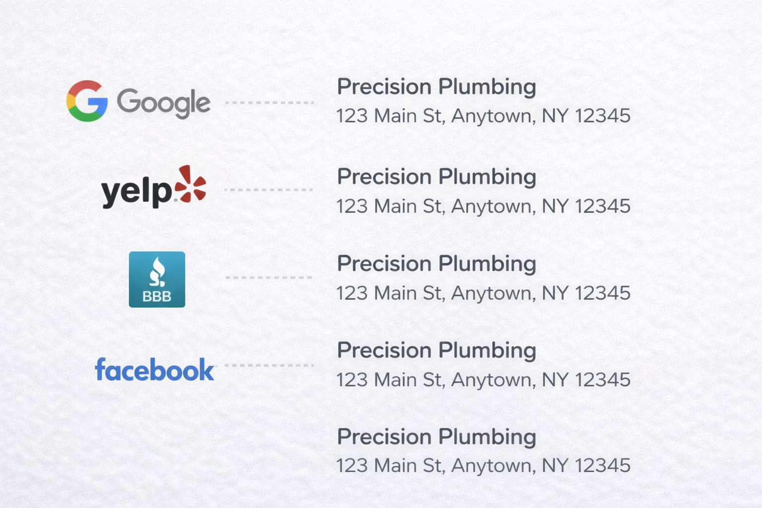 Business information across platforms Business information across platforms