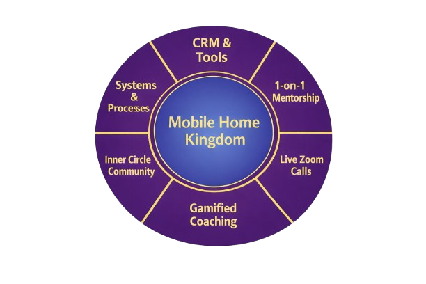 The Kingdom Framework