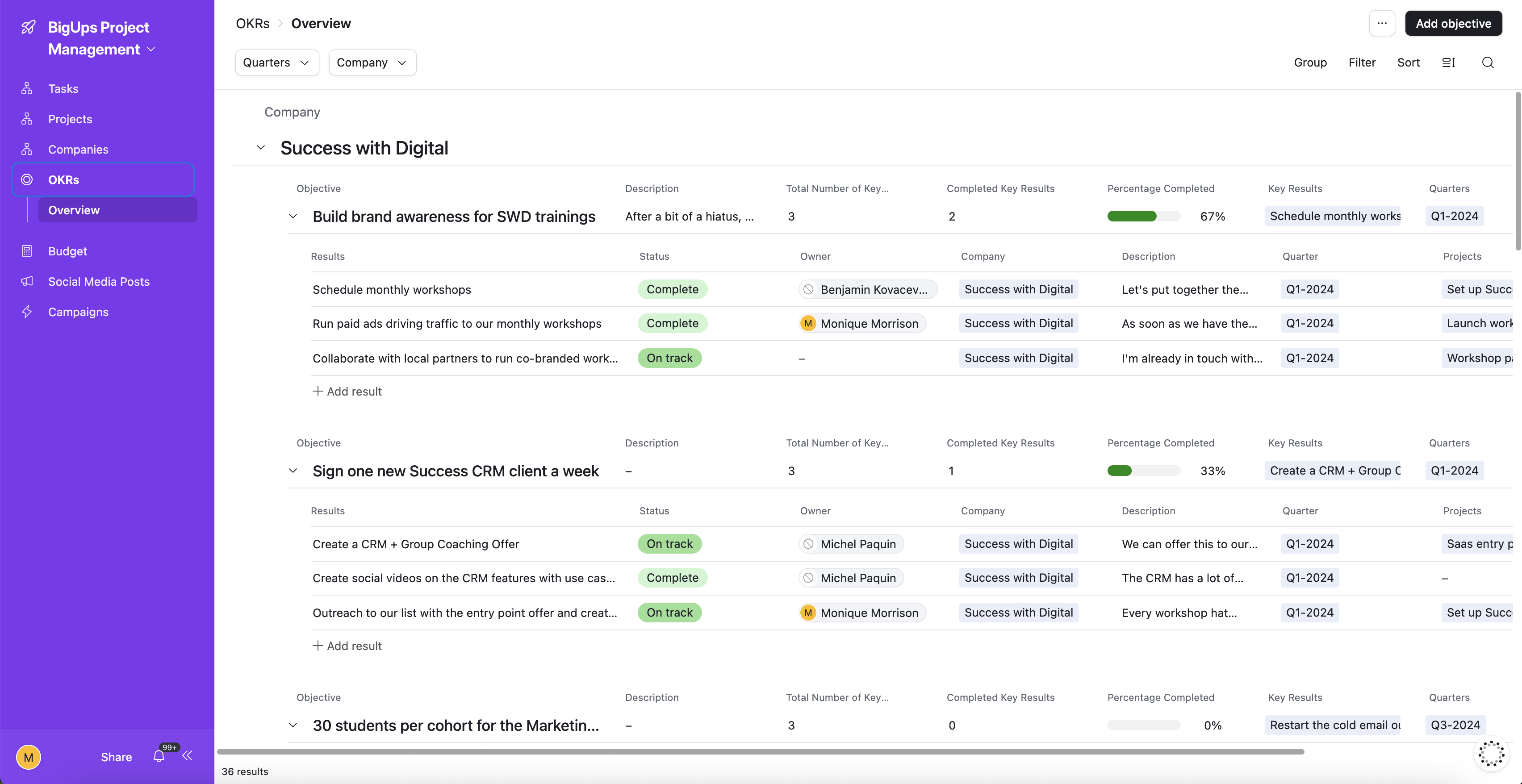 OKR Overview — Q1-2024, objectives with key results and completion %