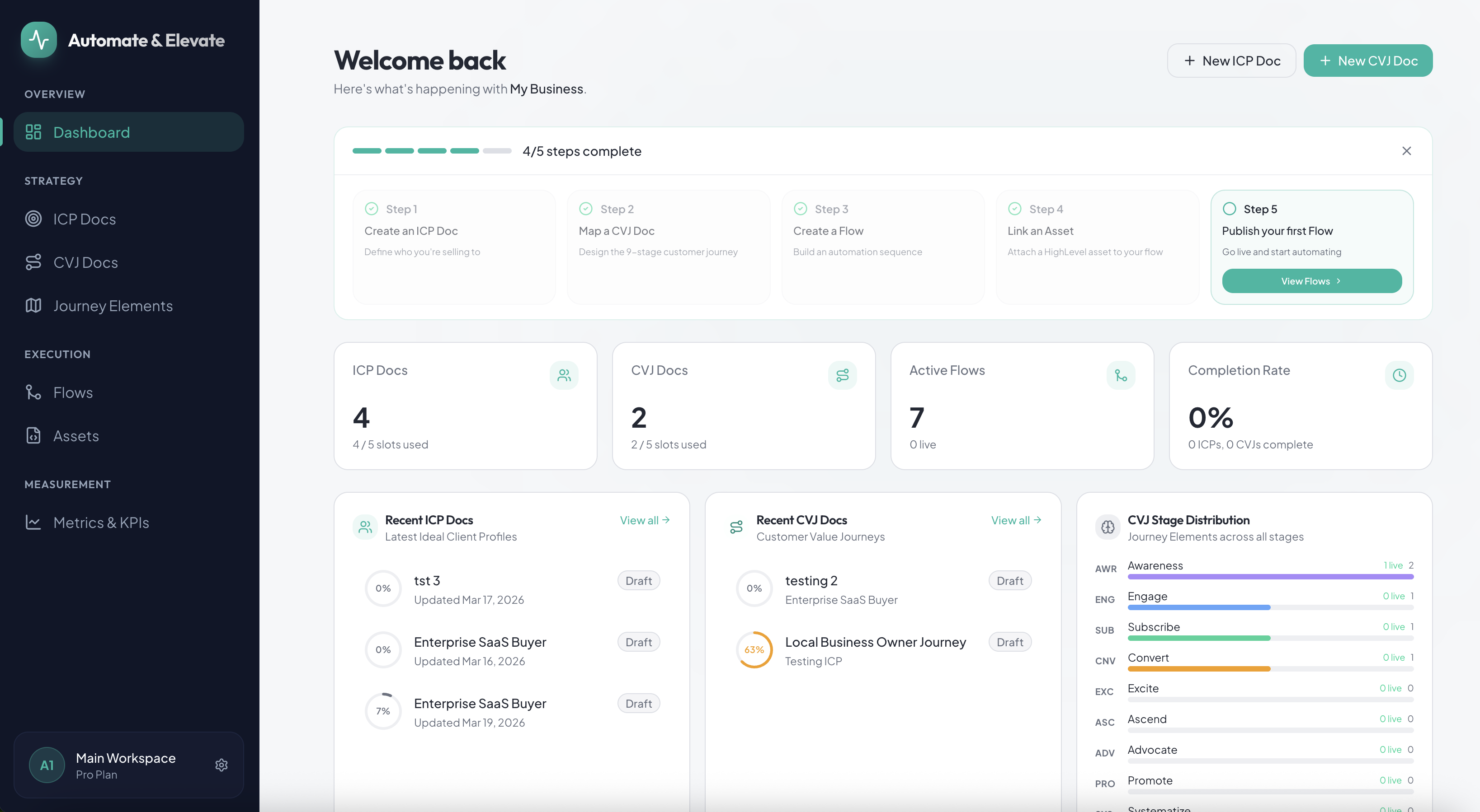 Automate & Elevate App Dashboard Preview
