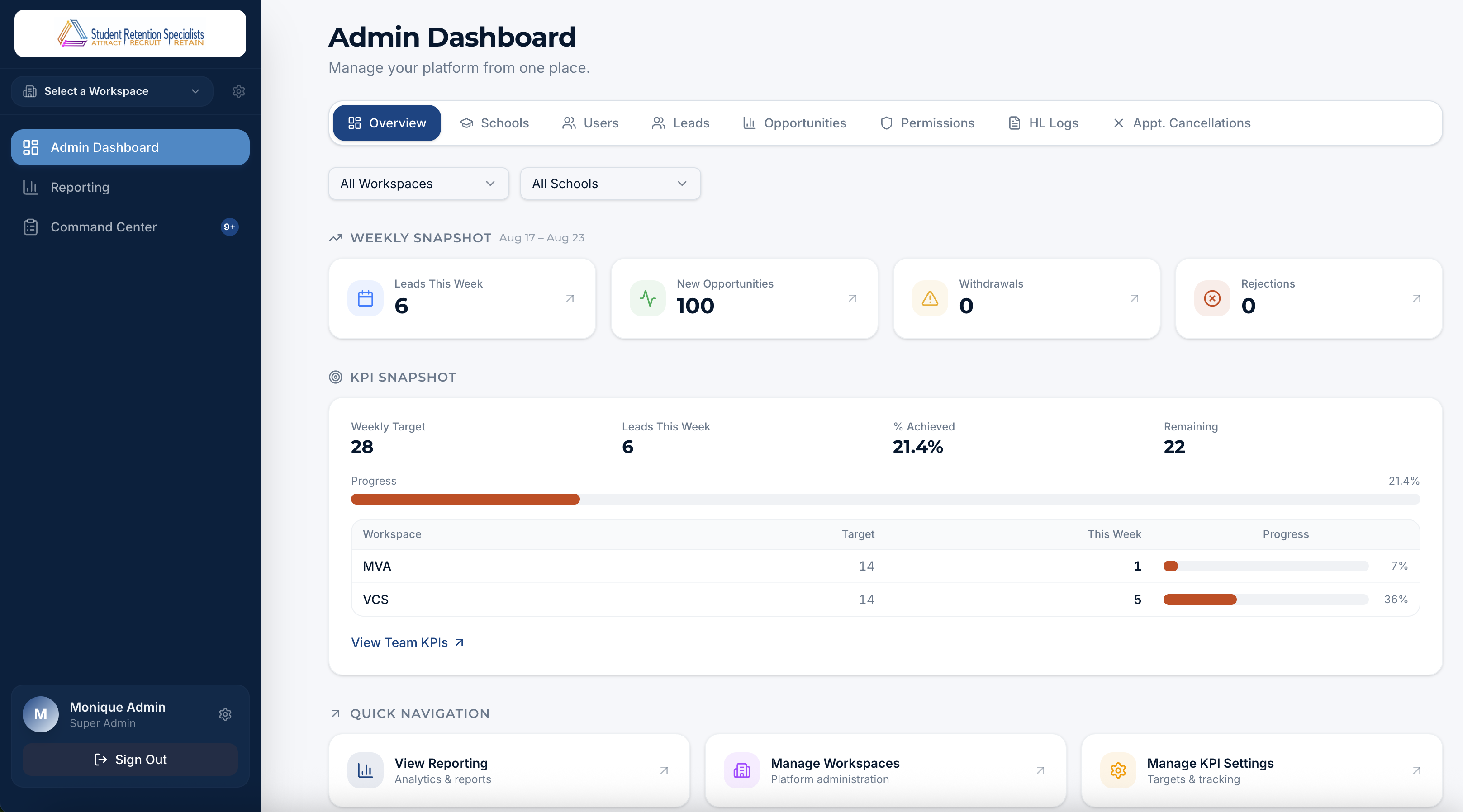 SRS Admin Dashboard