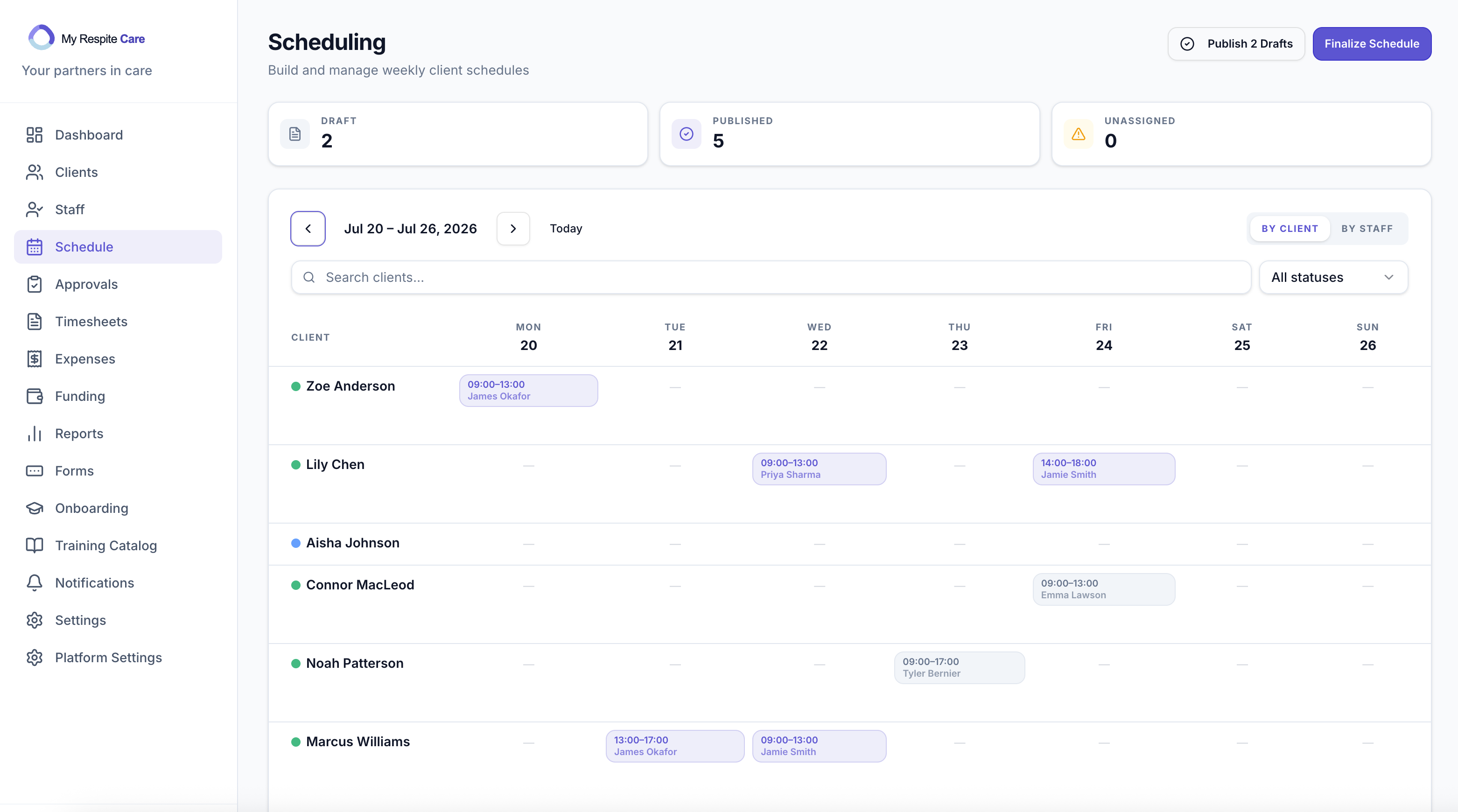 Admin Dashboard Screenshot