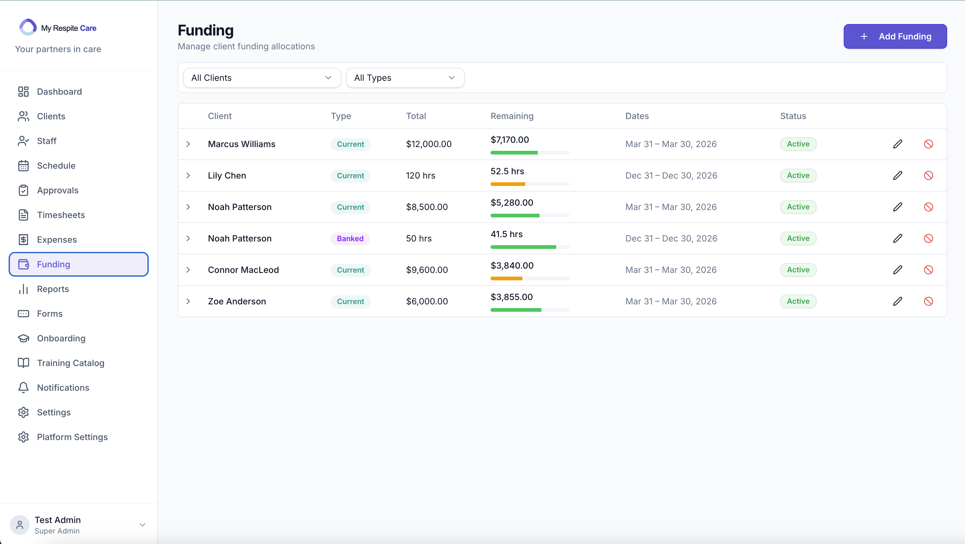 Admin Dashboard Funding Management Screenshot