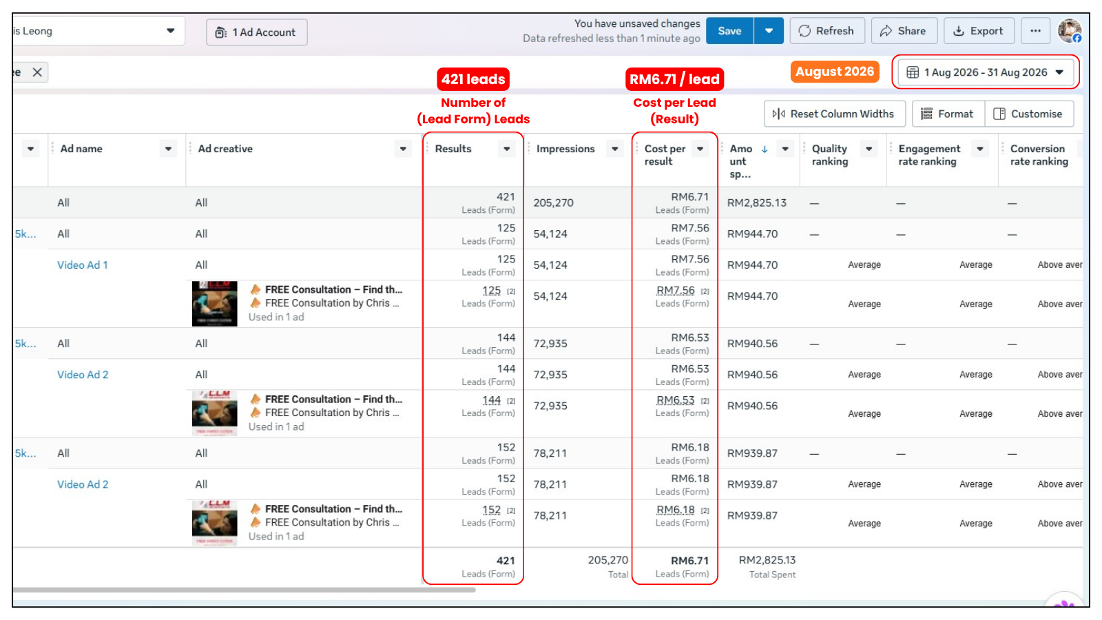 Chris Leong Method Outlets case study results