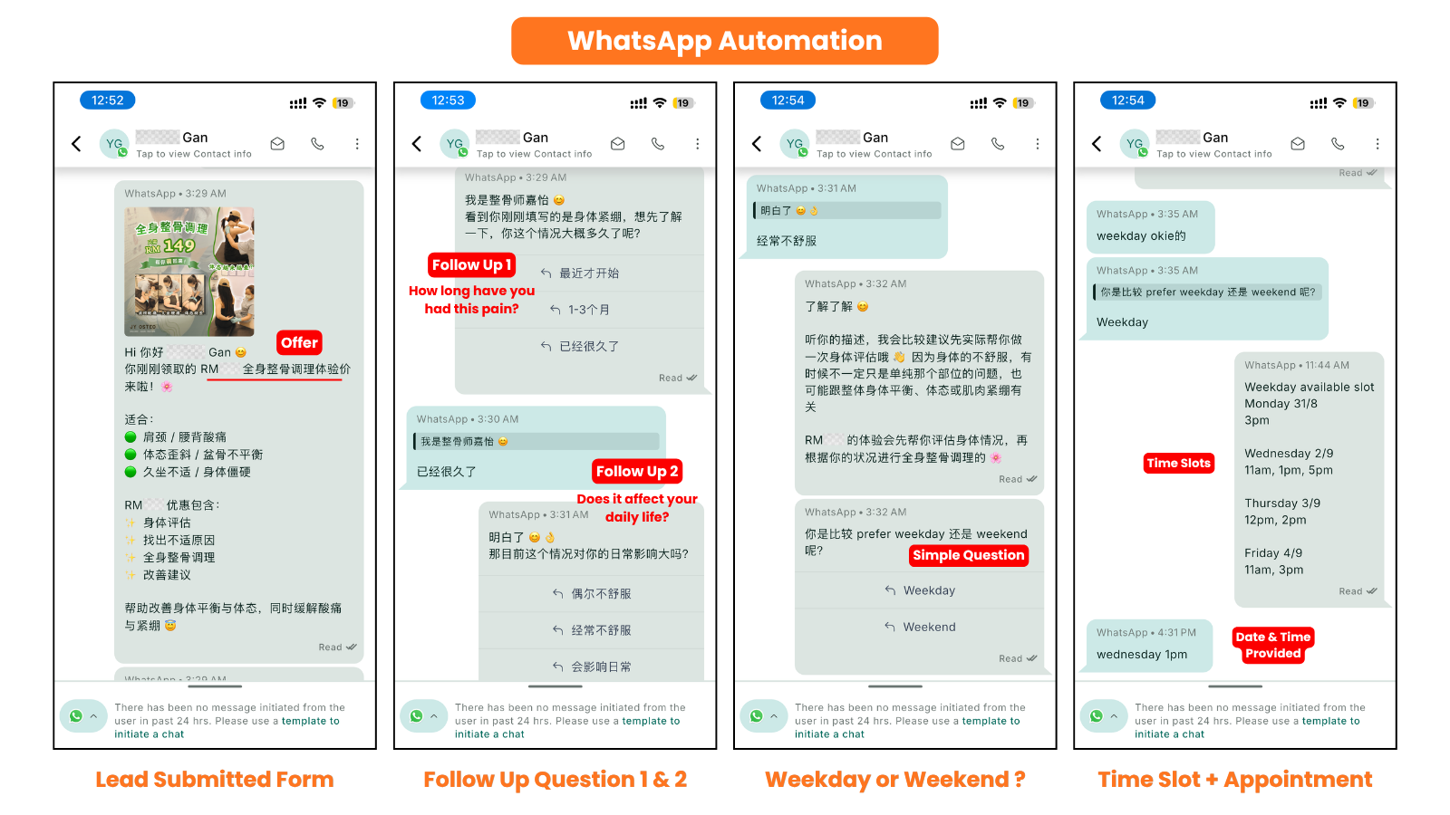 JY Osteo campaign case study